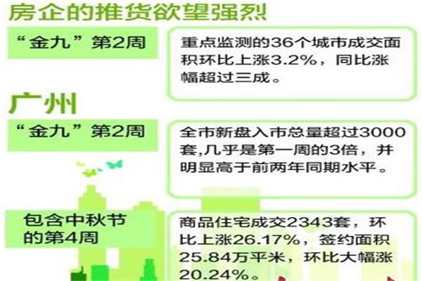 房企家居抱团 装修攀上“互联网+”