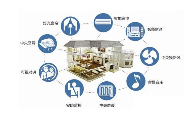 智能化引领家居 建材行业转型.jpg
