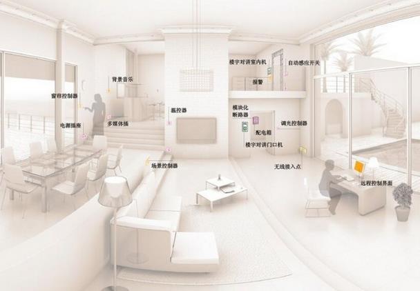智能家居“轻装上阵” 能否实现逆袭.jpg