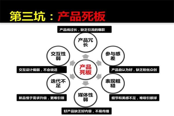 传统企业电商化如何能有效解决渠道冲突问题