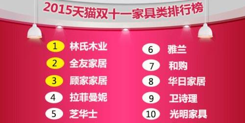双十一 建材家居品牌销售谁是冠军？.jpg