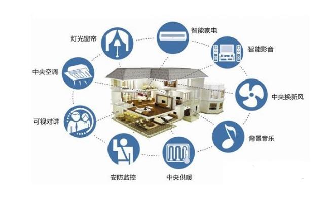 智能家居兴起 选择和被选择都成了难题.jpg