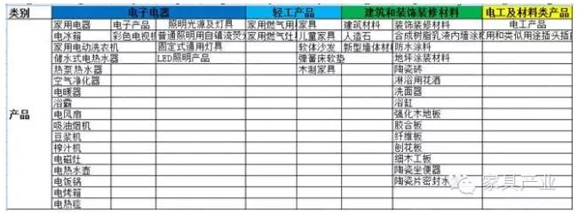 2016年哪些家居产品将会被国家质检总局重点抽查.jpg