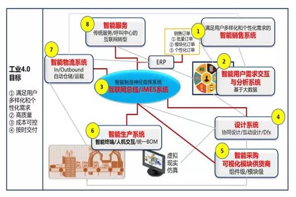 中国企业如何走向工业4.0.jpg