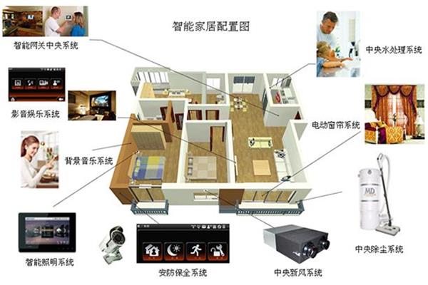 在过去的这两年，智能家居行业发生了哪些变化.jpg