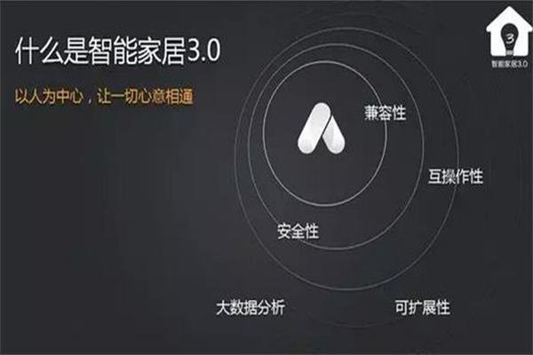 智能家居3.0时代，什么样的产品才算做对了.jpg