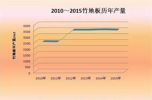 从木地板历年产量看行业发展.jpg