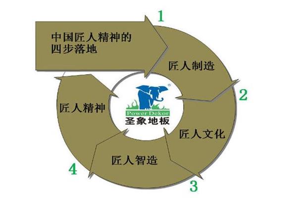 圣象的热销秘诀只有四个字“匠人制造”.jpg