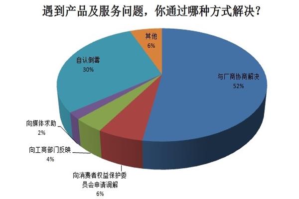 315调查消费者，家装遇到的烦心事