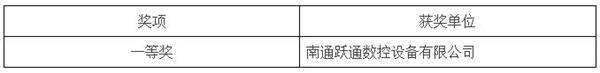 第三届中国林业产业创新奖（木门业）获奖企业揭晓.jpg