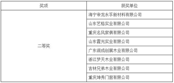 第三届中国林业产业创新奖（木门业）获奖企业揭晓.jpg