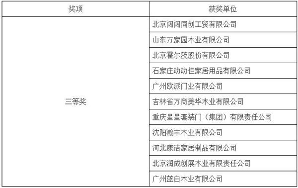 第三届中国林业产业创新奖（木门业）获奖企业揭晓.jpg