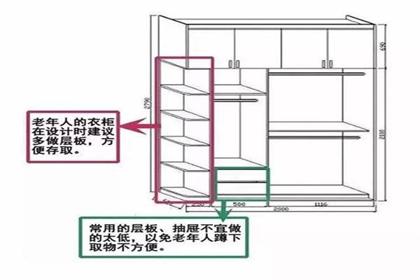 赶紧看看怎样区分衣柜