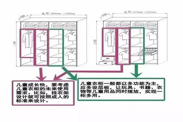 赶紧看看怎样区分衣柜