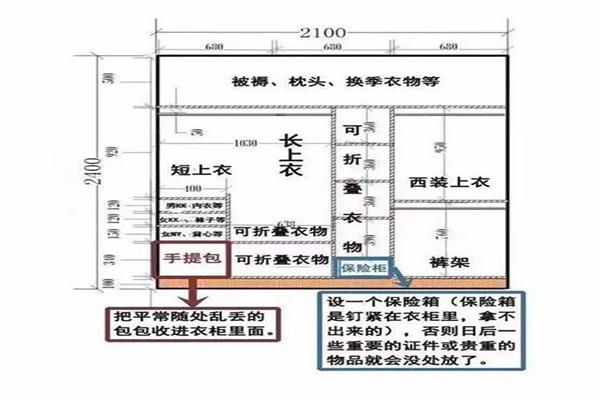 赶紧看看怎样区分衣柜