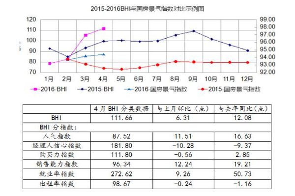 家居建材新气象，销售暗涌不断