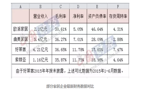 欧派上市20亿募资扩产轰动市场