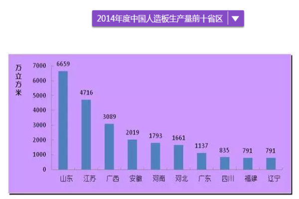 人造板销售情况，几张图让你理清思路！