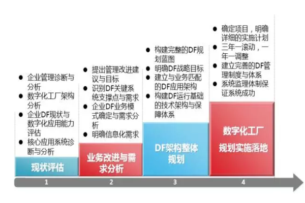 全面解读智能工厂、智能制造