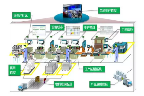 全面解读智能工厂、智能制造