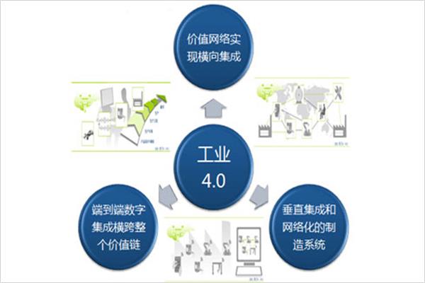 谈:大数据时代与工业4.0 谈:大数据时代与工业4.0
