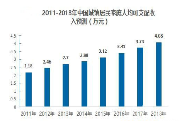 2018年1300亿规模，智能家居将步入快速拓展期