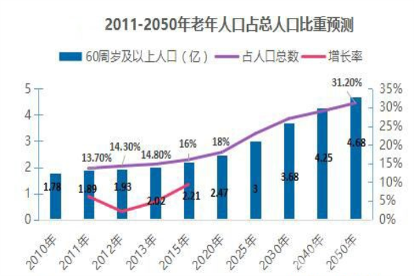 2018年1300亿规模，智能家居将步入快速拓展期