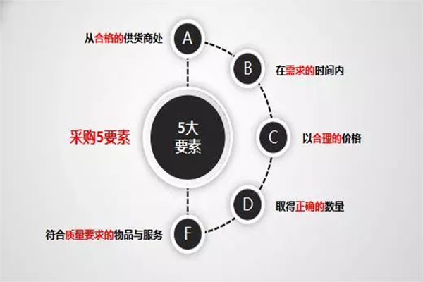 家居企业：转变管理思维，建立科学发展体系