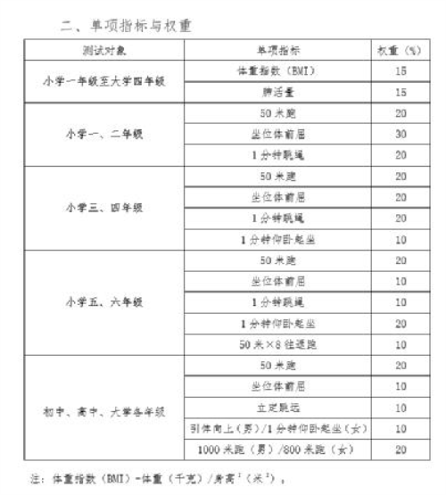 “绳王”胡平生揭秘：关于健康那点事