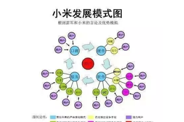 定制家居——连接才能占有未来