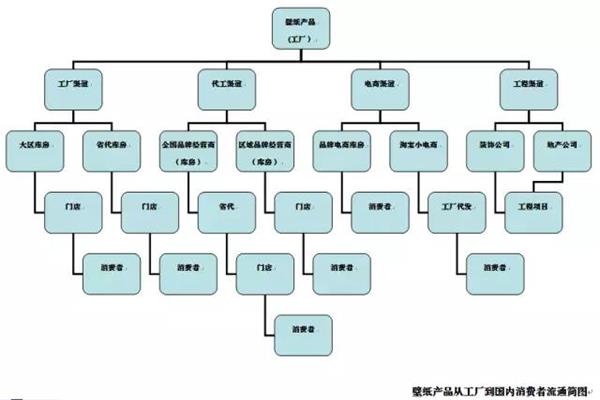 何慧琳：也说壁纸的低价竞争