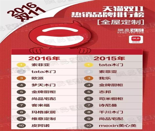 2016天猫双十一家居品牌排行榜TOP10