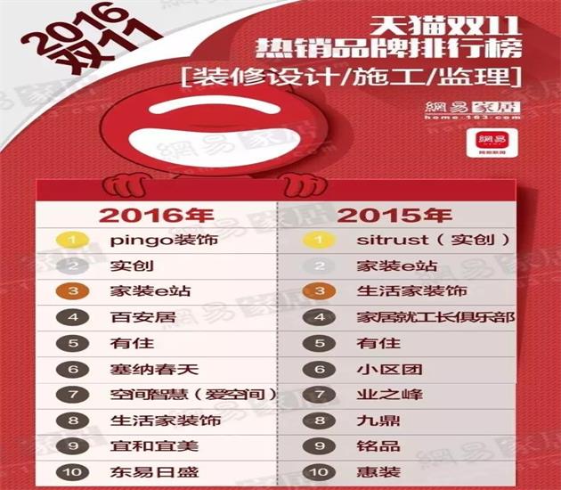 2016天猫双十一家居品牌排行榜TOP10