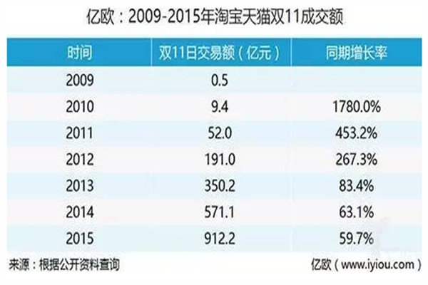 从经济学的角度分析：狂欢双十一还能办多久