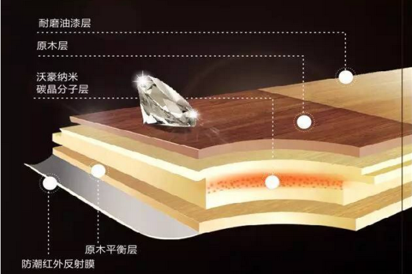 极地阳光纳碳木地板----会发热的木地板