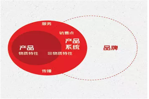 重视服务营销是家居企业新的增长点
