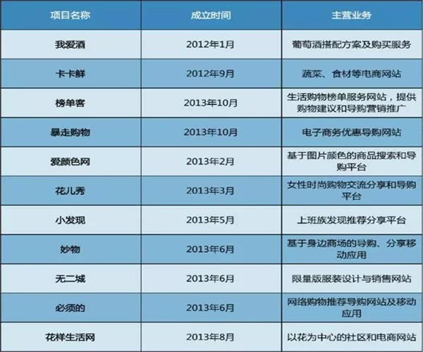 反思：2016电商死亡名单公布