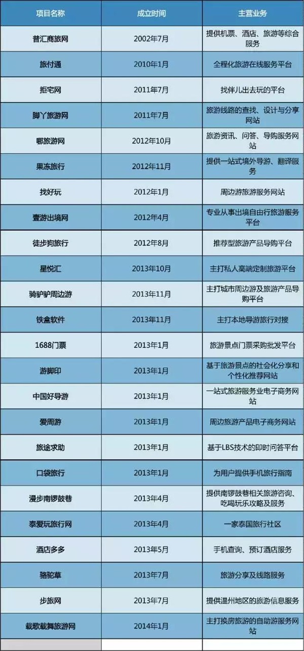 反思：2016电商死亡名单公布