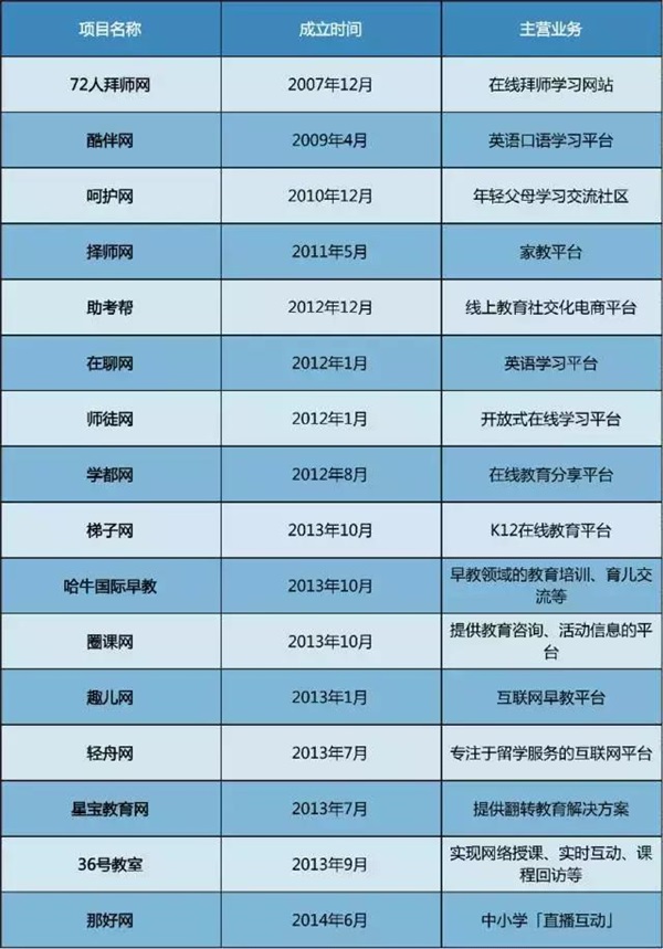 反思：2016电商死亡名单公布