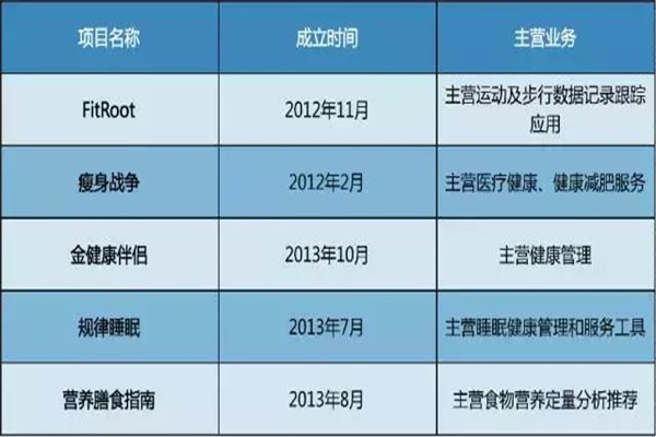 反思：2016电商死亡名单公布