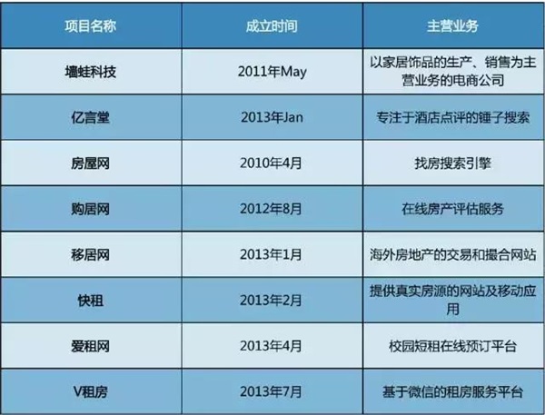 反思：2016电商死亡名单公布