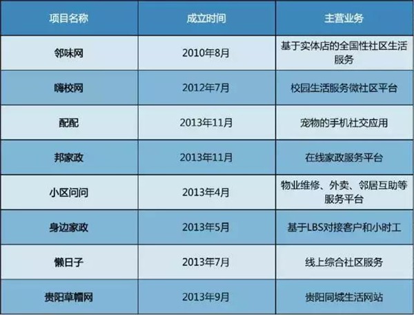 反思：2016电商死亡名单公布