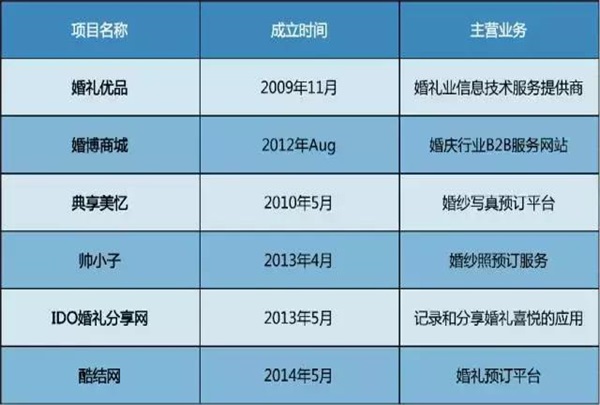 反思：2016电商死亡名单公布