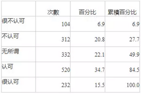 中国互联网泛家装行业发展研究