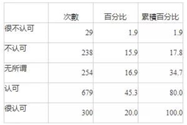 中国互联网泛家装行业发展研究