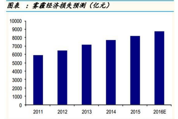 中国经济面临着十面霾伏的挑战与机遇