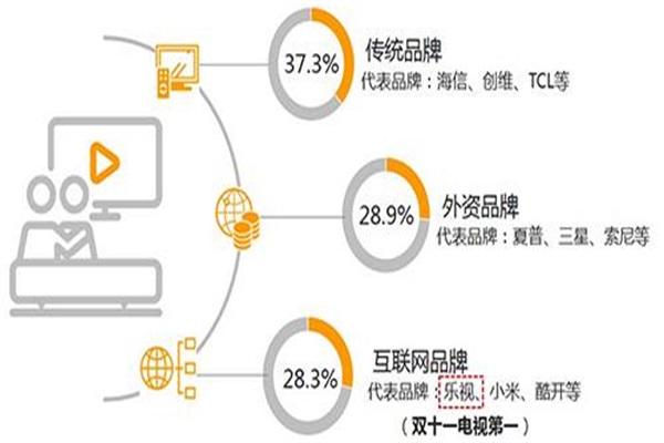 2016年家电网购增长猛烈，高端产品受热捧