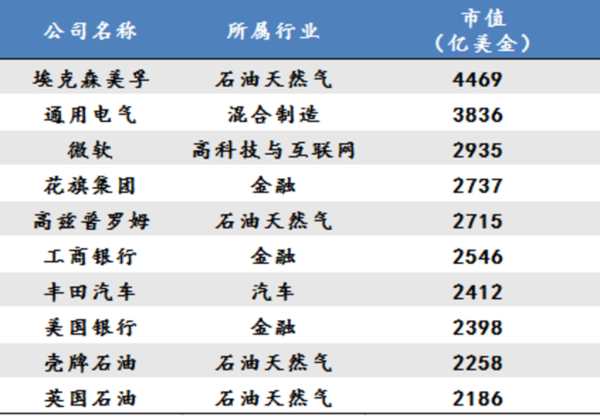 未来10年最具投资价值的十大新兴产业