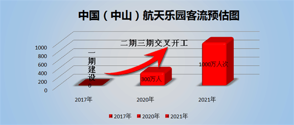 首个神舟航天乐园将成中山新一张亮丽名片