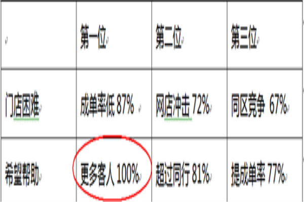 实体墙纸店的冬天来了，春天还会远吗？